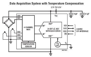 LTC2492 典型应用