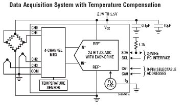 LTC2493 典型应用