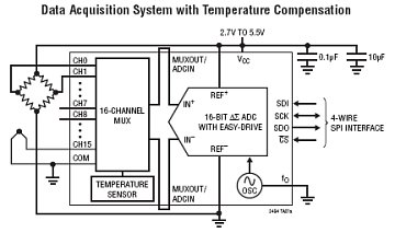 LTC2494 典型应用