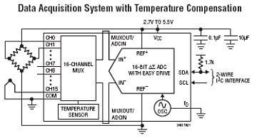 LTC2495 典型应用