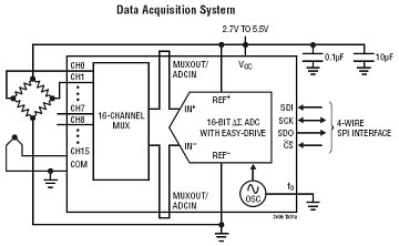 LTC2496 典型应用