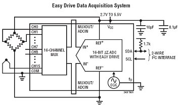 LTC2497 典型应用
