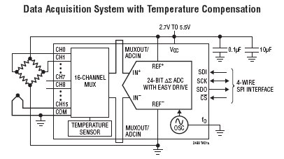 LTC2498 典型应用