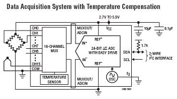 LTC2499 典型应用
