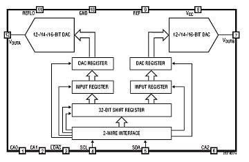 LTC2607 典型应用