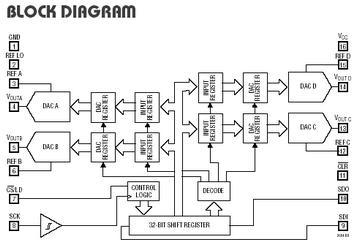 LTC2614 典型应用