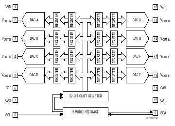 LTC2615 典型应用