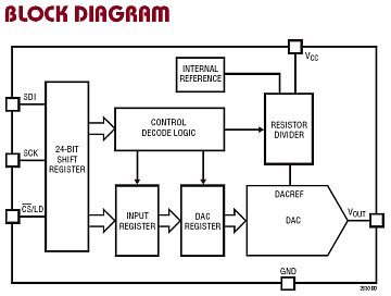 LTC2630-12 典型应用