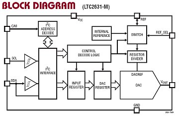 LTC2631A-12 典型应用