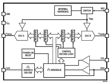 LTC2633-10 典型应用