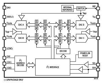 LTC2635-12 典型应用