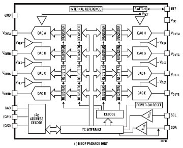 LTC2637-8 典型应用