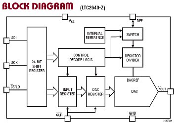 LTC2640-10 典型应用