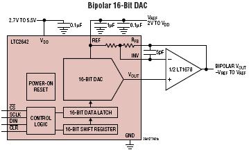 LTC2641-12 典型应用