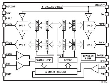 LTC2654-12 典型应用