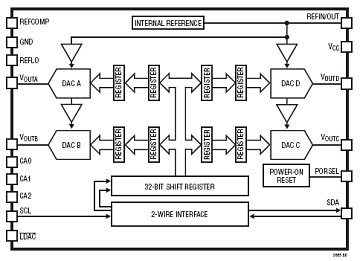 LTC2655-16 典型应用