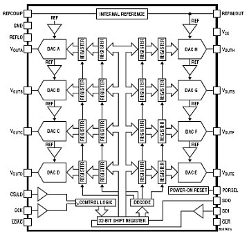 LTC2656-16 典型应用