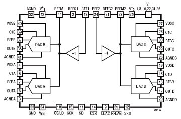LTC2656-16 典型应用