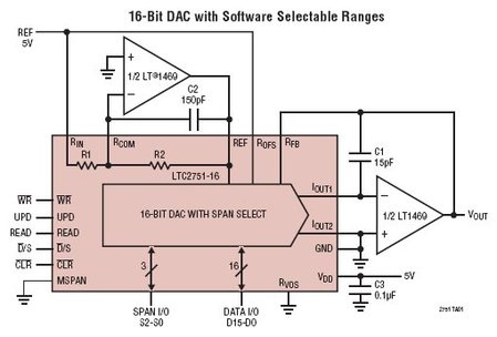 LTC2751A-16 典型应用
