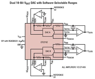LTC2752A 典型应用