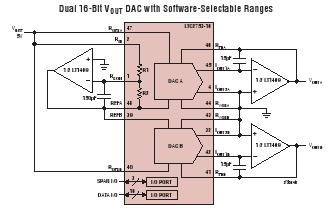 LTC2753-14 典型应用