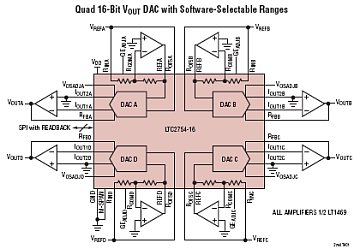 LTC2754A-16 典型应用