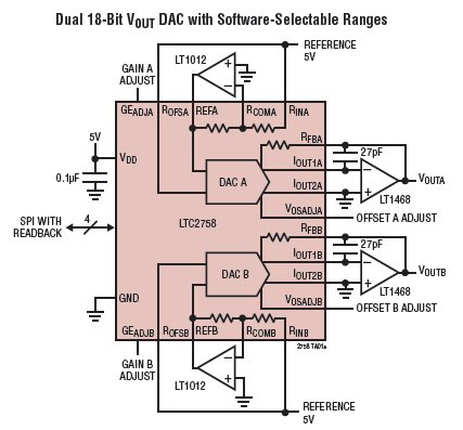 LTC2758 典型应用