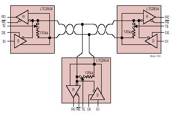 LTC2854 典型应用