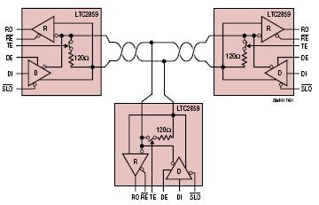LTC2859 典型应用