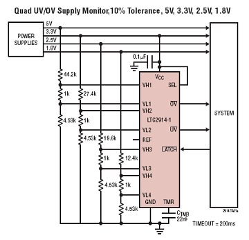 LTC2914 典型应用