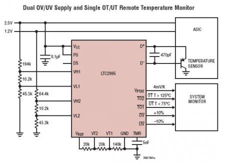 LTC2995 典型应用