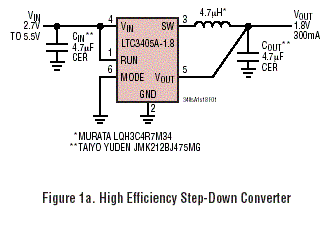 LTC3405A-1.8 典型应用