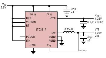 LTC3617 典型应用