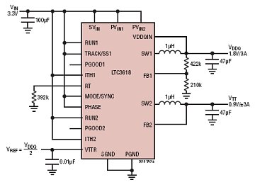 LTC3618 典型应用