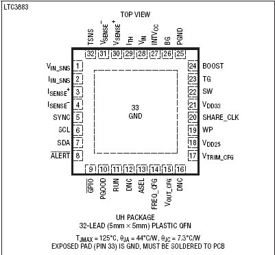 LTC3883 封装