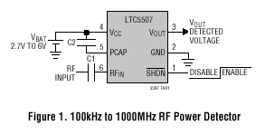 LTC5507 典型应用