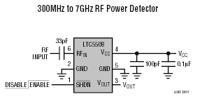 LTC5508 典型应用