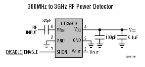 LTC5509 典型应用