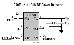 LTC5531 典型应用