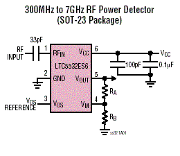 LTC5532 典型应用