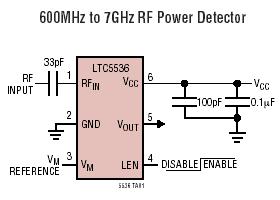 LTC5536 典型应用
