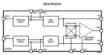 LTC5583 典型应用