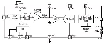 LTC5587 典型应用