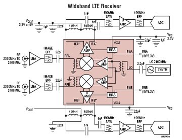 LTC5592 典型应用