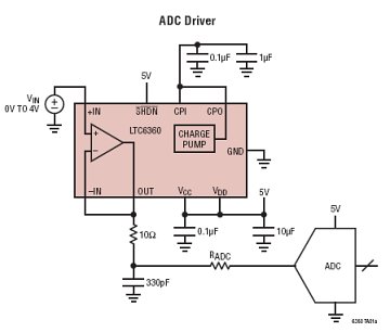 LTC6360 典型应用