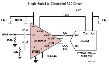 LTC6400-20 典型应用