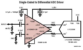 LTC6401-20 典型应用