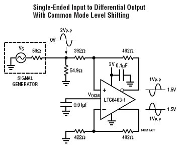LTC6403-1 典型应用