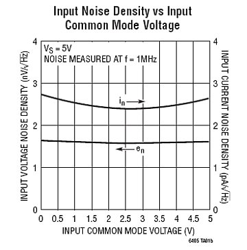 LTC6405 典型应用
