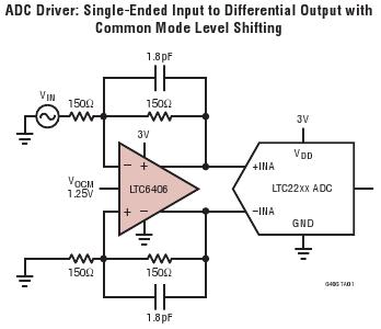 LTC6406 典型应用